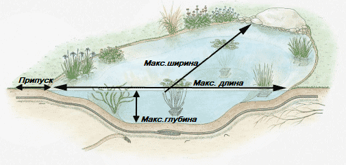 Аэрация и обогрев водоема в зимний период